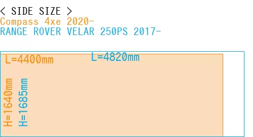 #Compass 4xe 2020- + RANGE ROVER VELAR 250PS 2017-